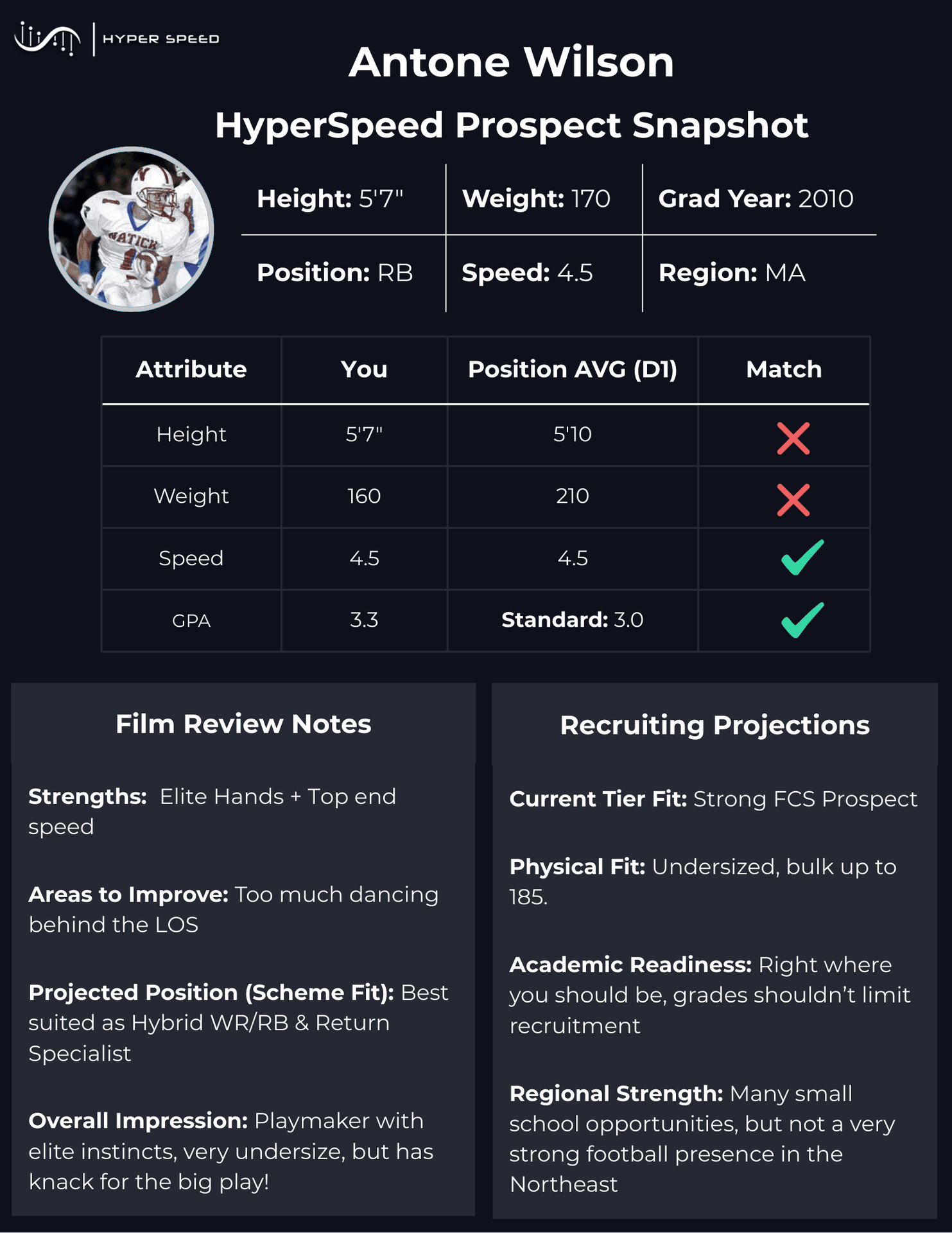 One-Time Athlete Report & Projection